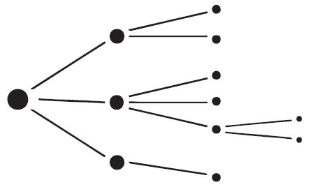 El diagrama de árbol: un recurso intuitivo en Probabilidad y Combinatoria |  Pablo Beltrán-Pellicer